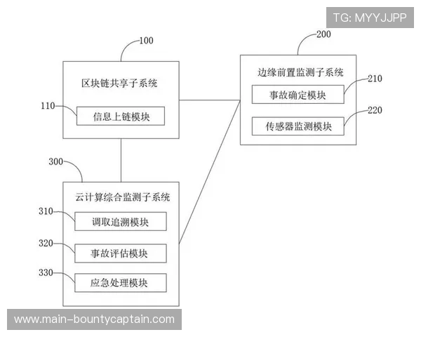 区块链技术嵌入版权管理实现内容溯源保护