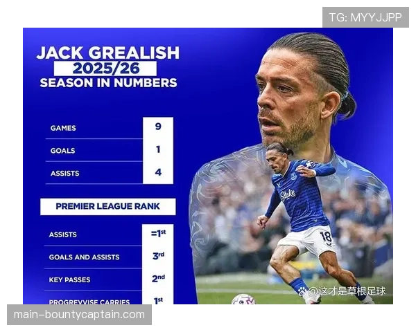 特写:第70分钟,格拉利什被换下时跑动数据已超过12公里 特写:第70分钟,格拉利什被换下时跑动数据已超过12公里